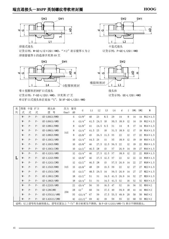 C:UsersAdministratorDesktop上MC易倍体育官方网站流体控制有限公司产品中心管路连接件 --1端直通接头15810791195606.jpg